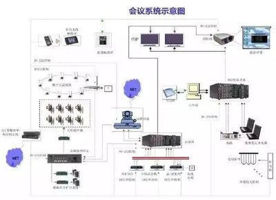 建筑智能化弱電系統大全 構建高效智能工程的核心
