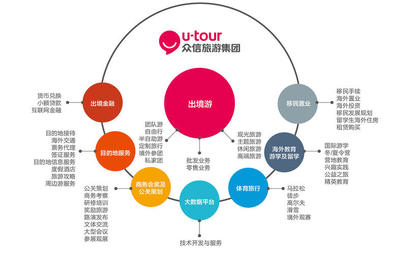 眾信旅游 深耕旅游業務，打造全方位旅行體驗