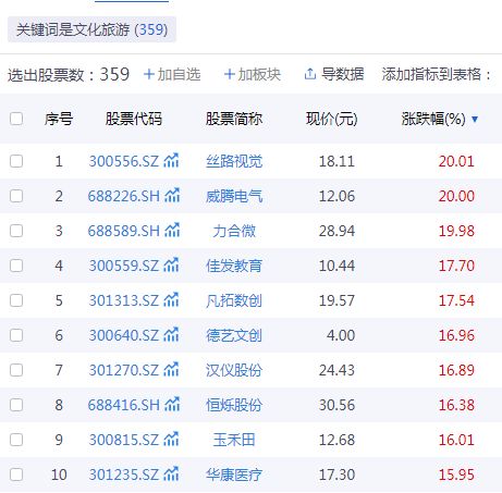 春節旅游熱潮涌動，A股文旅企業誰的后勁更足？聚焦旅游業務發展潛力分析